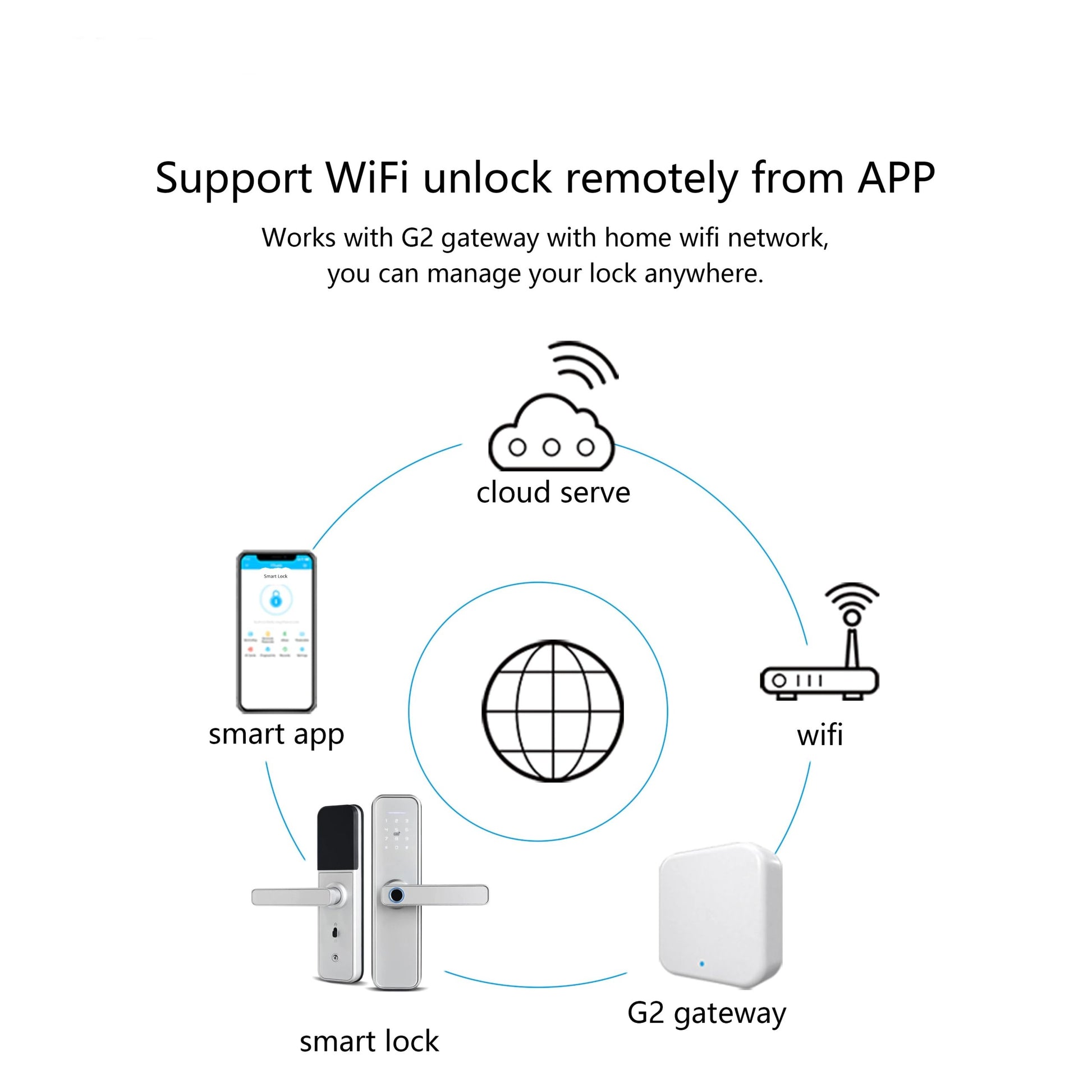 Smart Secure Biometric Fingerprint Door Lock