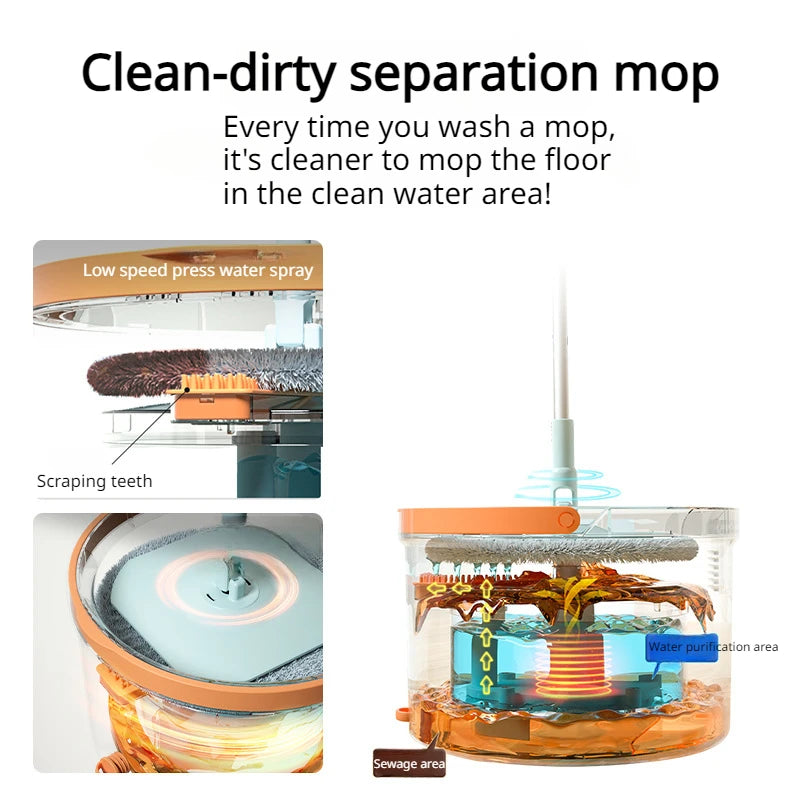 Hands-Free Water Separation Effortless Cleaning Electrostatic Mop