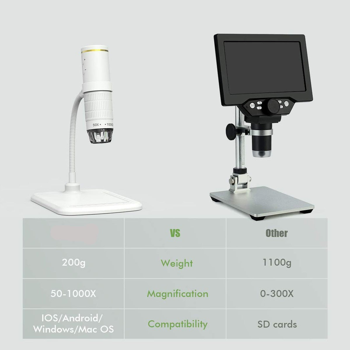 Digital Microscope Wireless Mini Camera