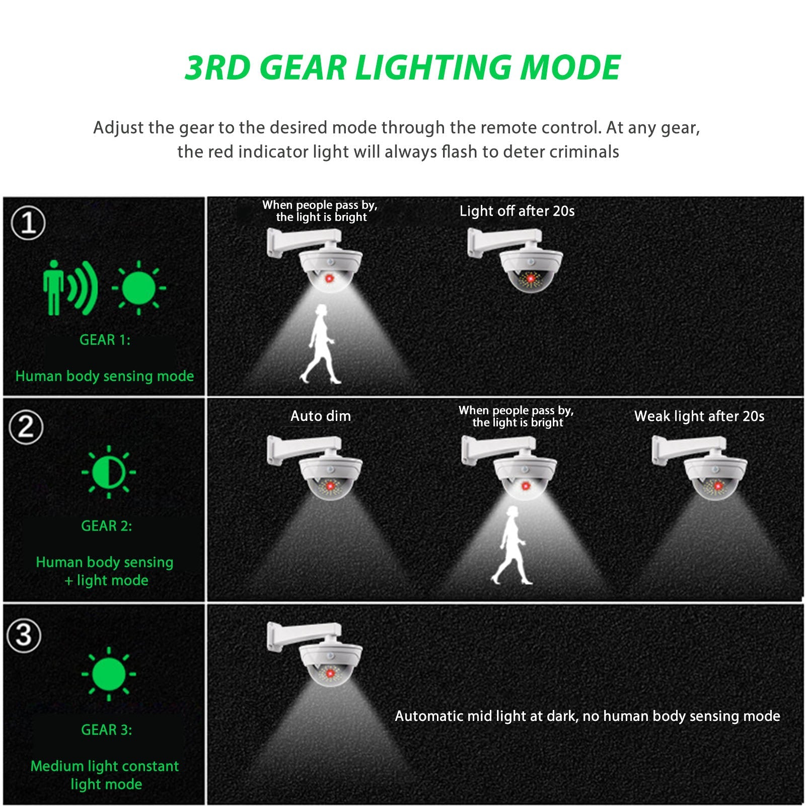 Outdoor Waterproof Solar Dummy Security Camera - UTILITY5STORE