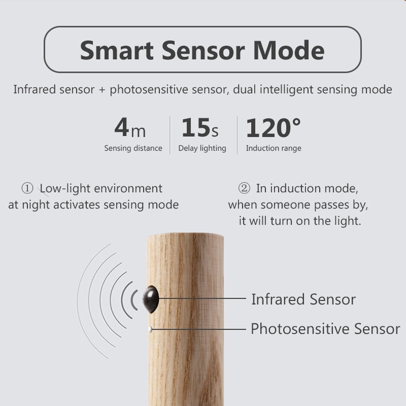 Wireless LED Smart Sensor Night Wall Lamp - UTILITY5STORE