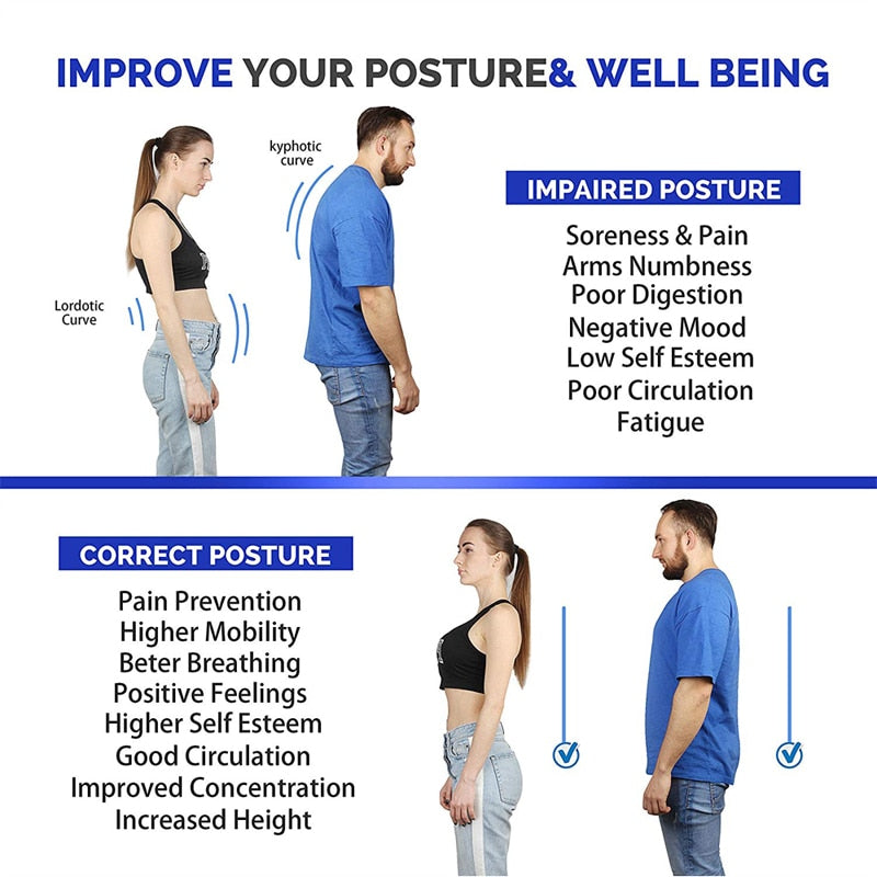 Intelligent Smart Posture Corrector