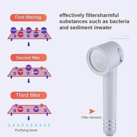 High-pressure Back Rubber Shower Head