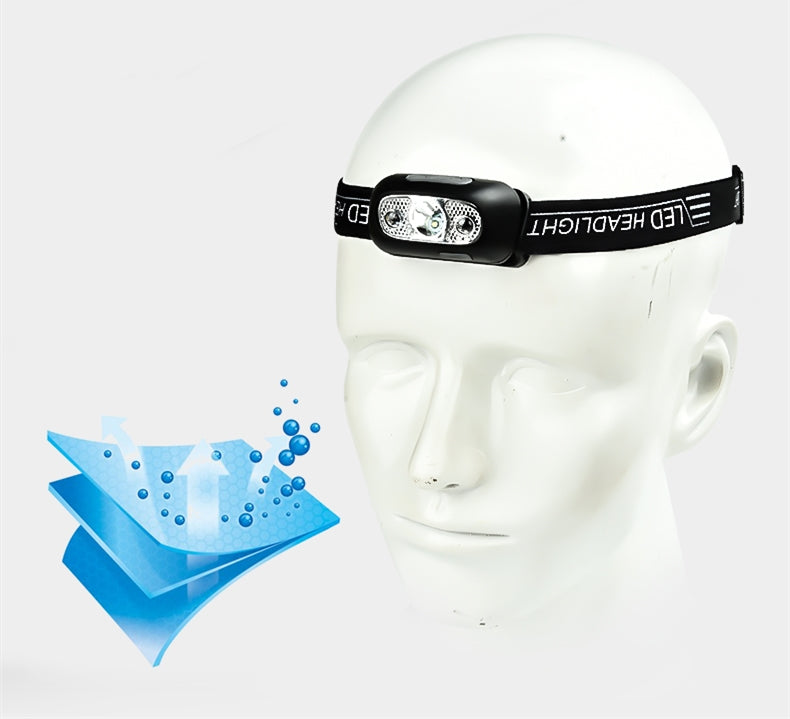 Mini Powerful LED Motion Sensor Headlamp