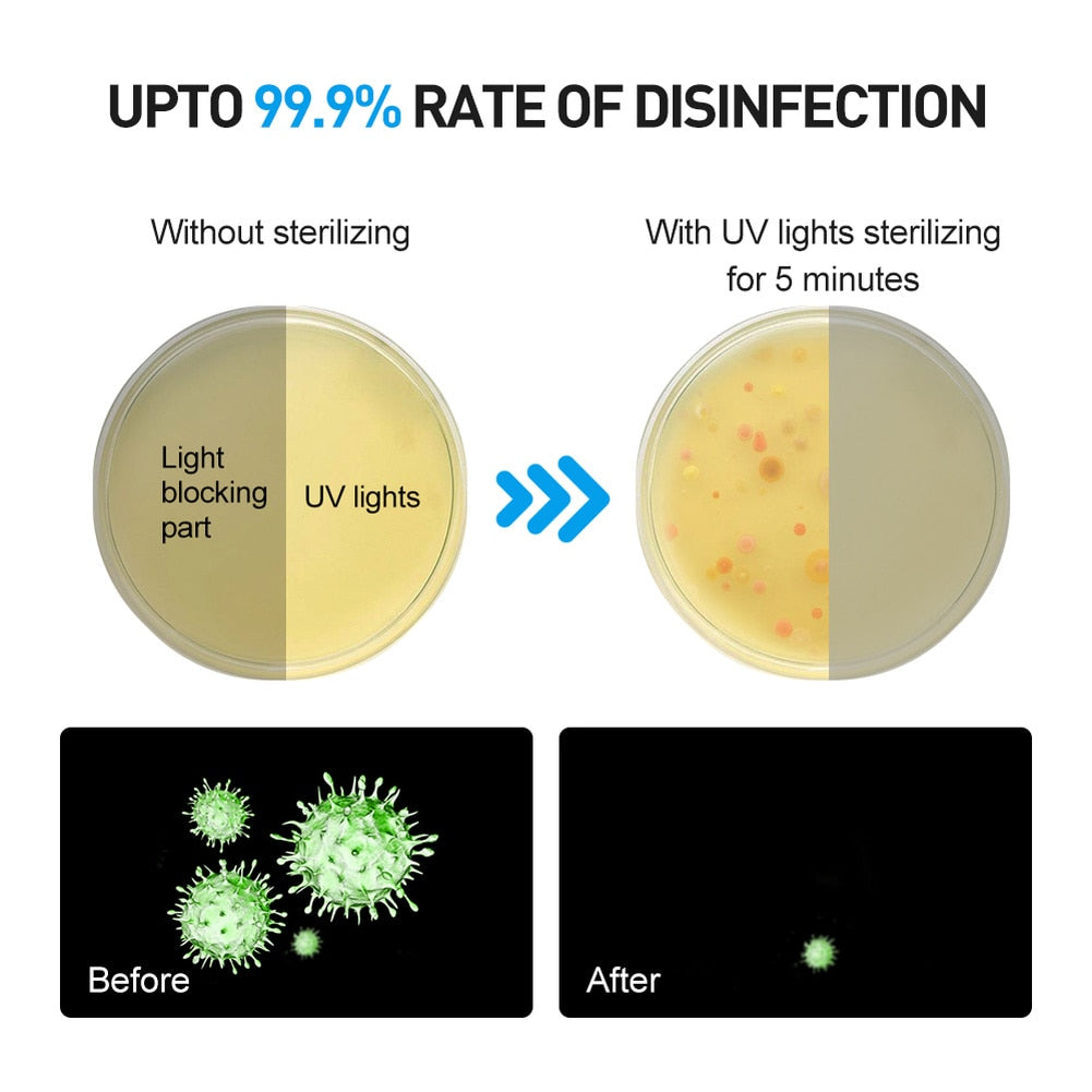 Portable UV Light Tool Sanitizer Box