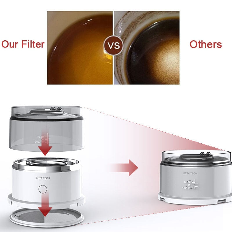 Smart Automatic Brewing Mini Coffee Maker